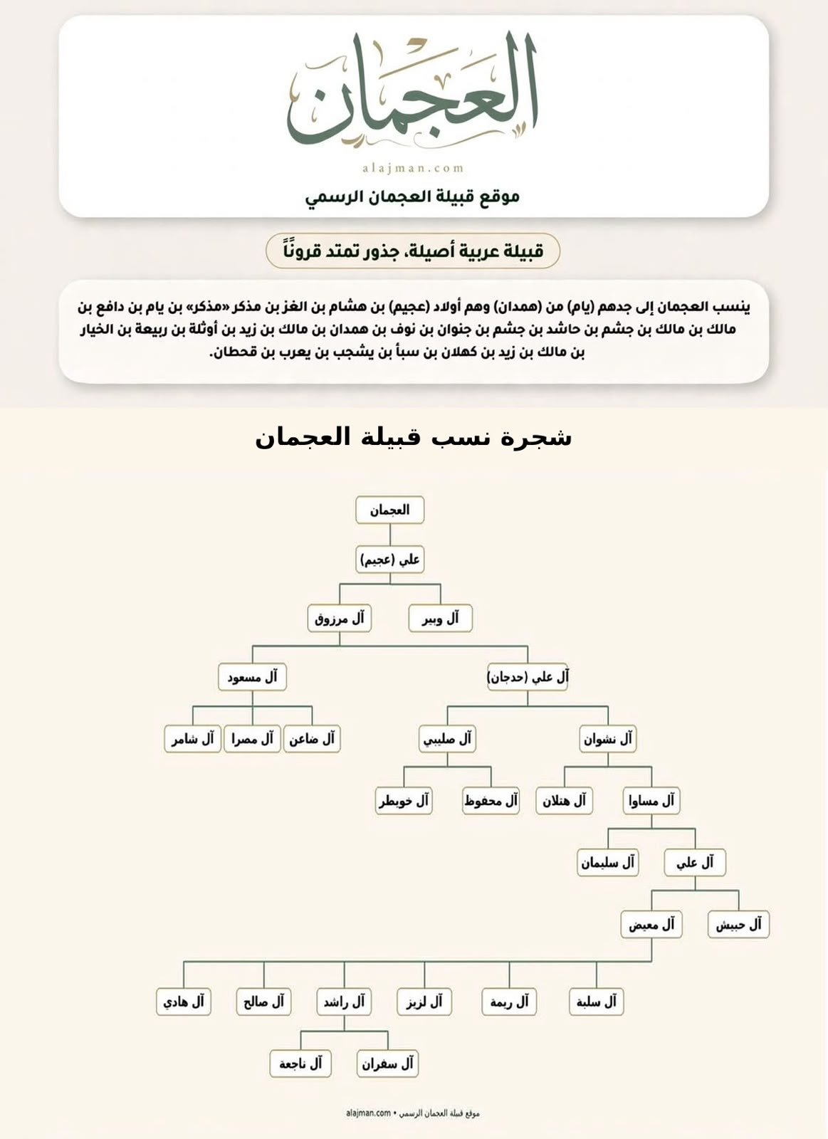 شجرة نسب قبيلة العجمان - شجرة العز